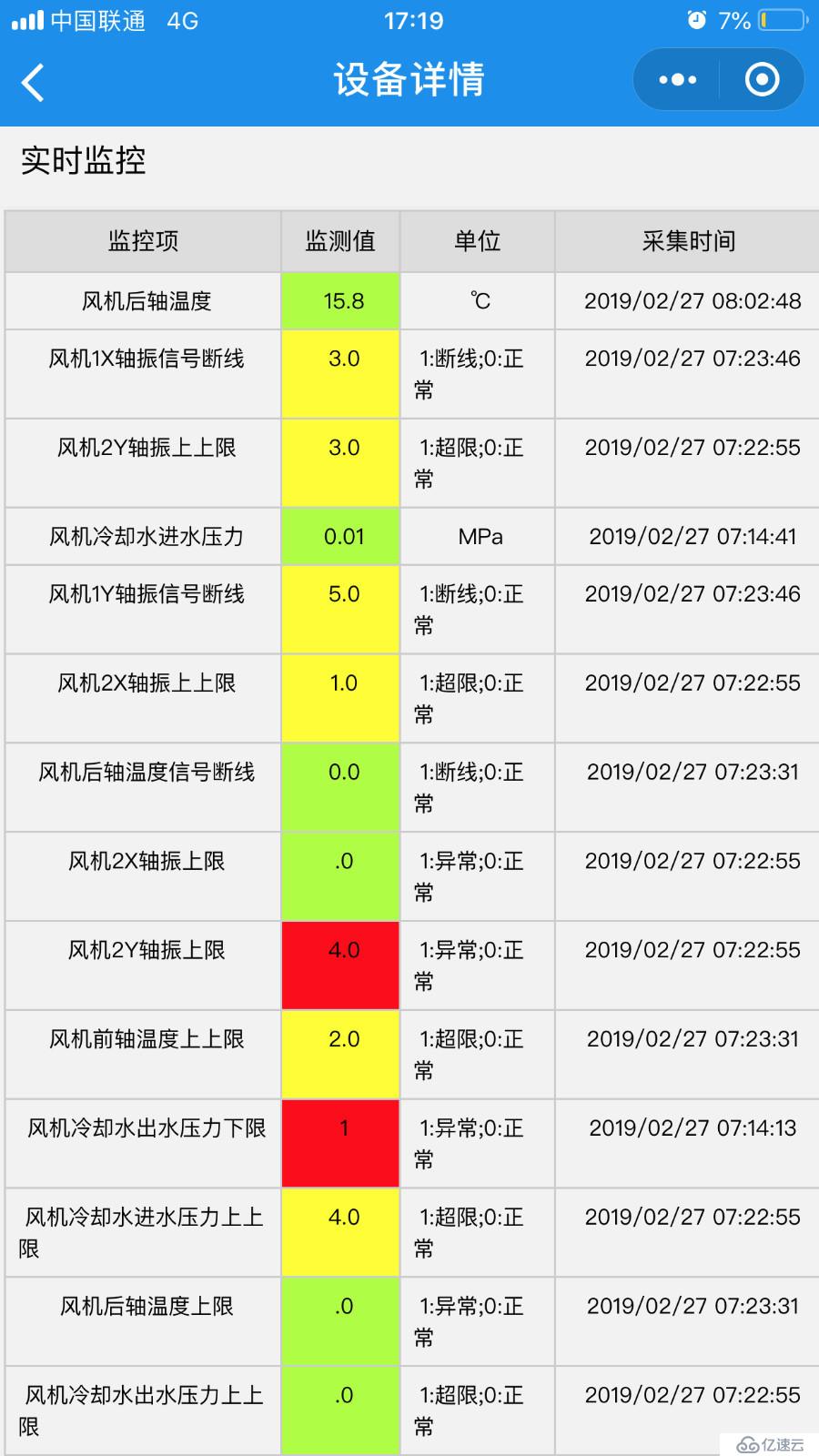 CMMS系統(tǒng)中的設(shè)備物聯(lián)管理，實(shí)時(shí)監(jiān)測(cè)