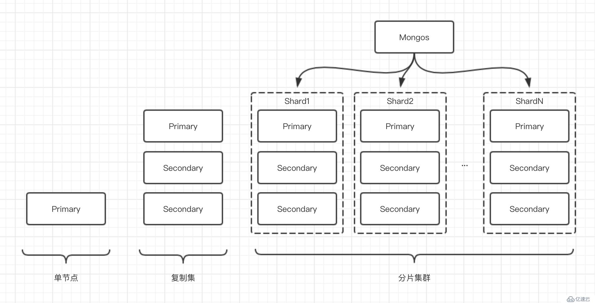 详细介绍MongoDB