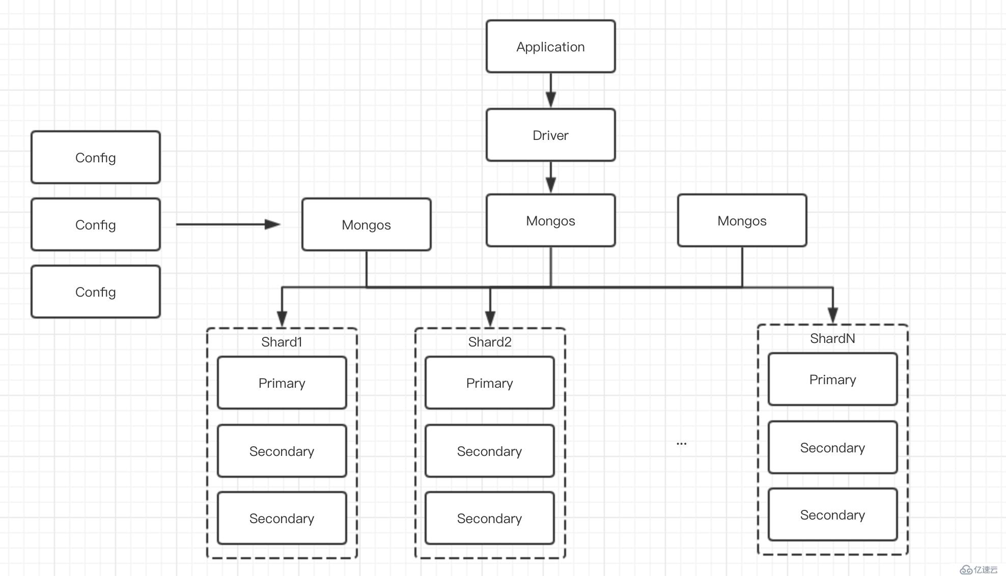 詳細(xì)介紹MongoDB