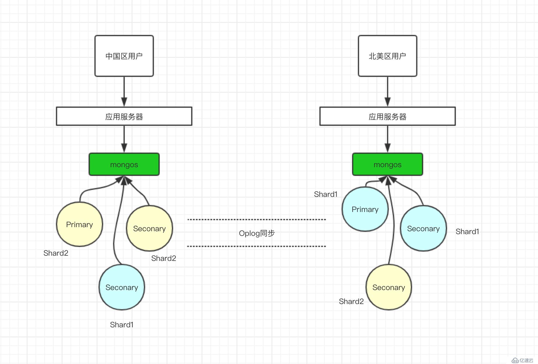 详细介绍MongoDB