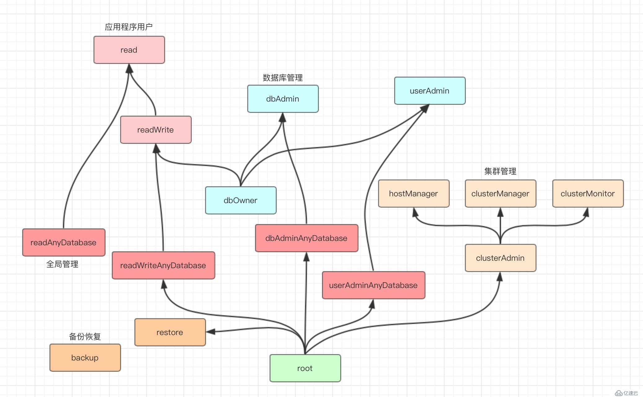 详细介绍MongoDB