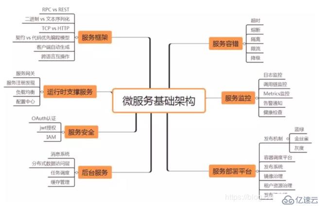 Spring Cloud的微服务是什么