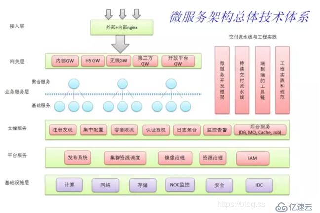 Spring Cloud的微服务是什么