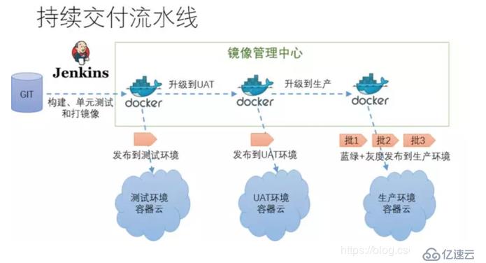 Spring Cloud的微服务是什么