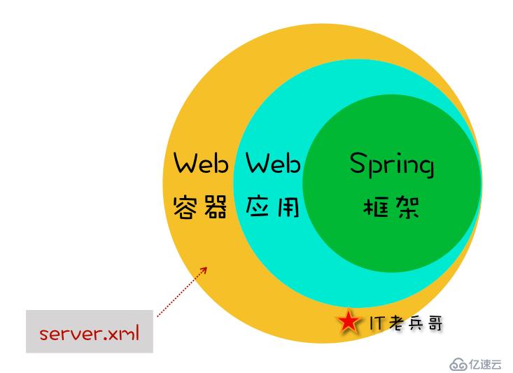 图解 Spring：HTTP 请求的处理流程与机制【5】