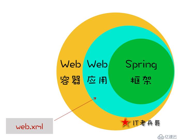 图解 Spring：HTTP 请求的处理流程与机制【5】