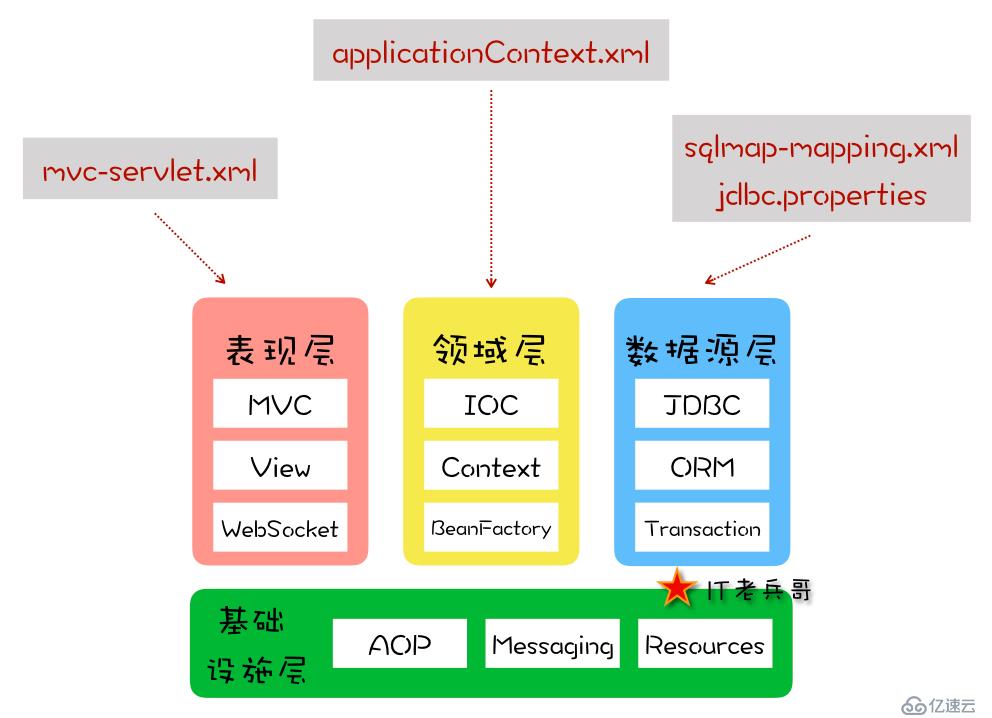 图解 Spring：HTTP 请求的处理流程与机制【5】