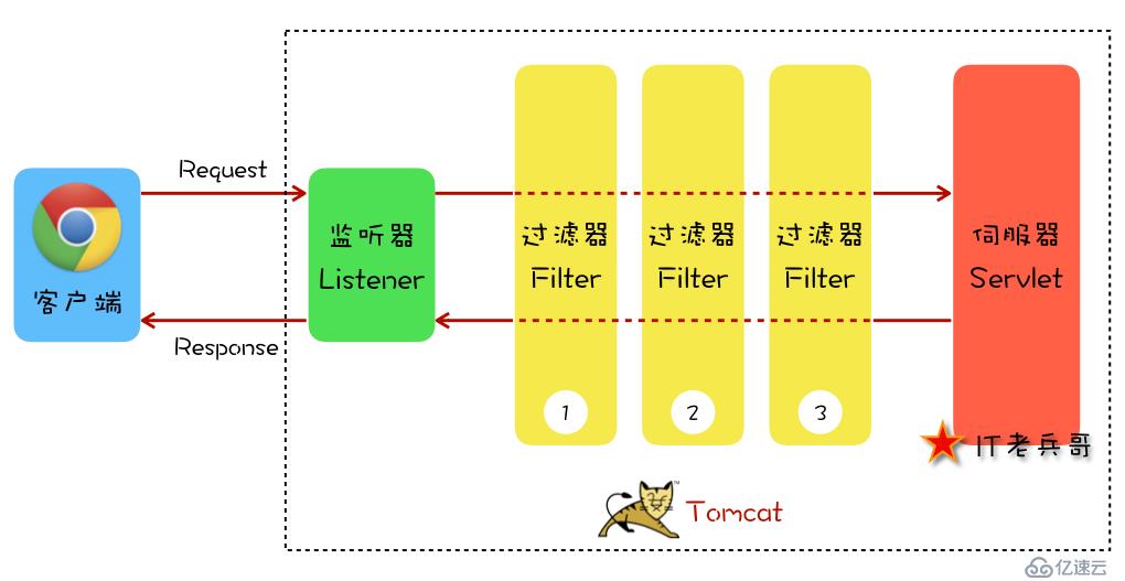 圖解 Spring：HTTP 請求的處理流程與機(jī)制【3】