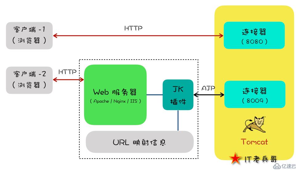 图解 Spring：HTTP 请求的处理流程与机制【2】