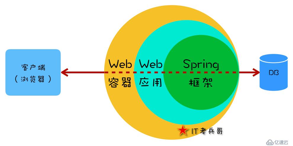 图解 Spring：HTTP 请求的处理流程与机制【1】