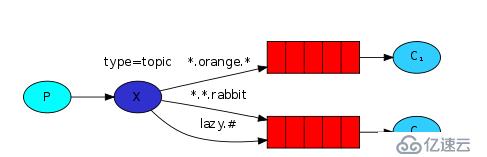 SpringBoot學習（六）—— springboot快速整合RabbitMQ