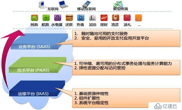 支付宝和蚂蚁花呗的技术架构及实践