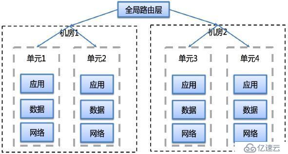 支付宝和蚂蚁花呗的技术架构及实践