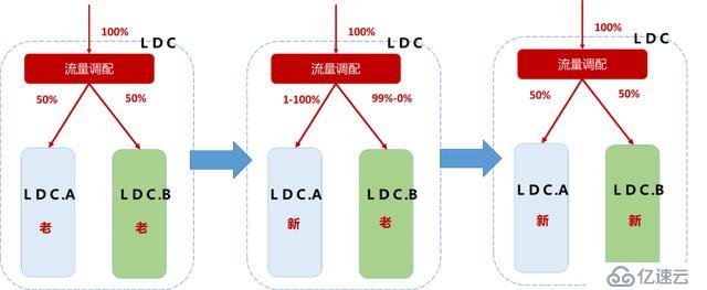 支付宝和蚂蚁花呗的技术架构及实践