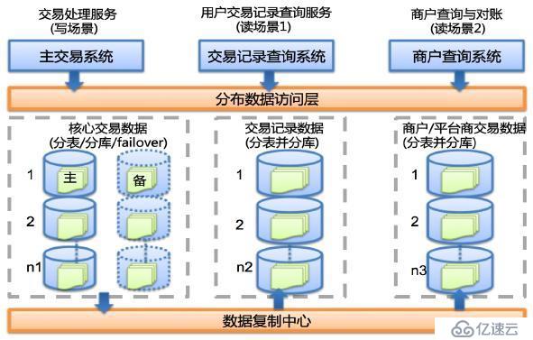 支付宝和蚂蚁花呗的技术架构及实践