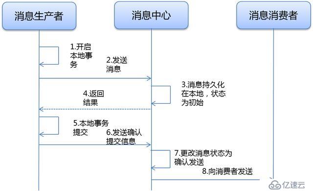 支付宝和蚂蚁花呗的技术架构及实践