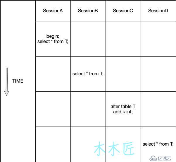 MySQL中的锁知识有哪些