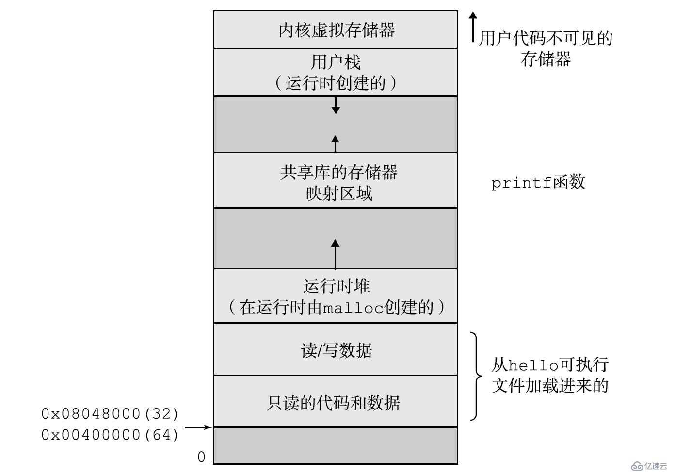 并发面试必备系列之进程、线程与协程