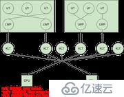 并发面试必备系列之进程、线程与协程