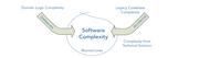 软件架构万字漫谈：业务架构、应用架构与云基础架构