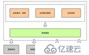 软件架构万字漫谈：业务架构、应用架构与云基础架构