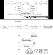 并发面试必备系列之进程、线程与协程