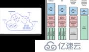 软件架构万字漫谈：业务架构、应用架构与云基础架构