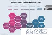 软件架构万字漫谈：业务架构、应用架构与云基础架构