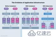 软件架构万字漫谈：业务架构、应用架构与云基础架构