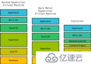 软件架构万字漫谈：业务架构、应用架构与云基础架构