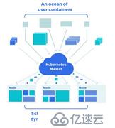 软件架构万字漫谈：业务架构、应用架构与云基础架构