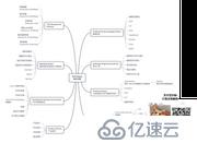 软件架构万字漫谈：业务架构、应用架构与云基础架构