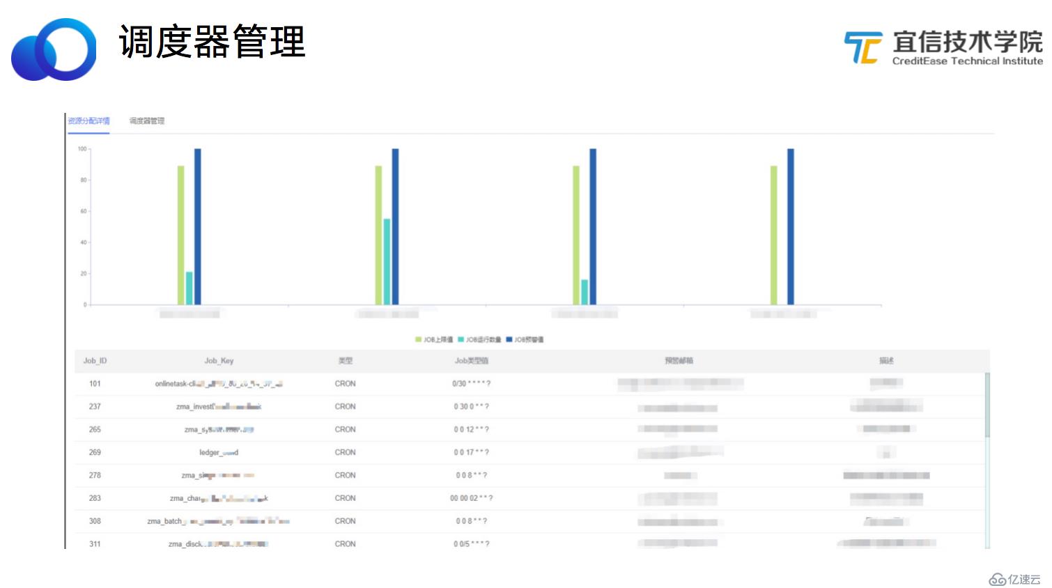 宜信微服务任务调度平台建设实践|分享实录