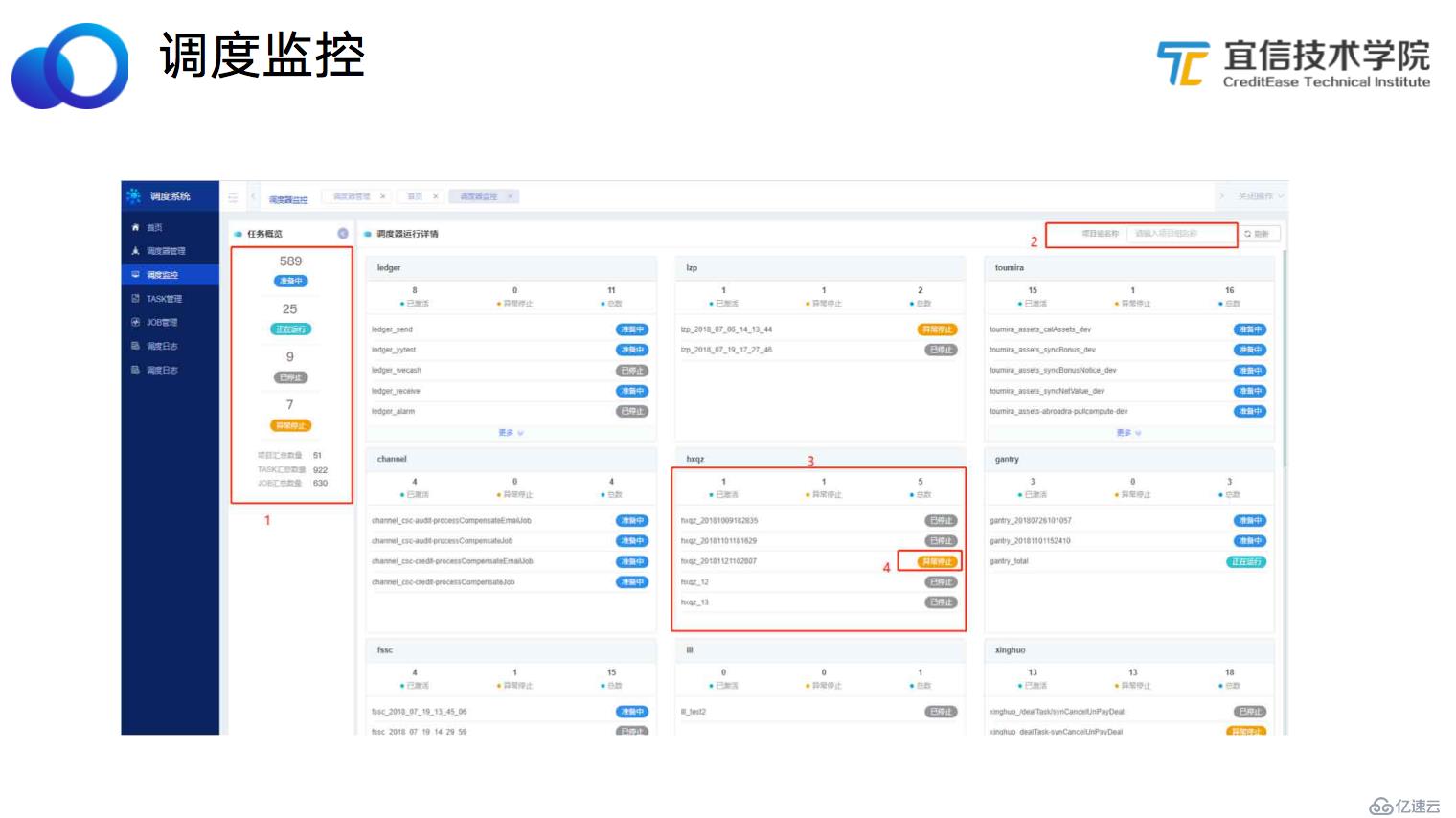 宜信微服務(wù)任務(wù)調(diào)度平臺(tái)建設(shè)實(shí)踐|分享實(shí)錄