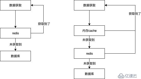 基于內(nèi)存的類似redis的緩存方法