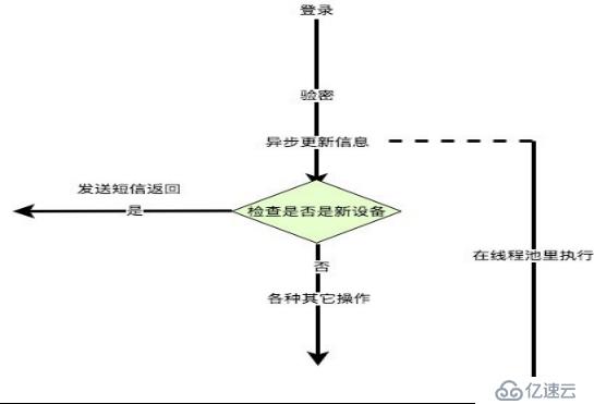 异步处理ServletRequest引发的血案