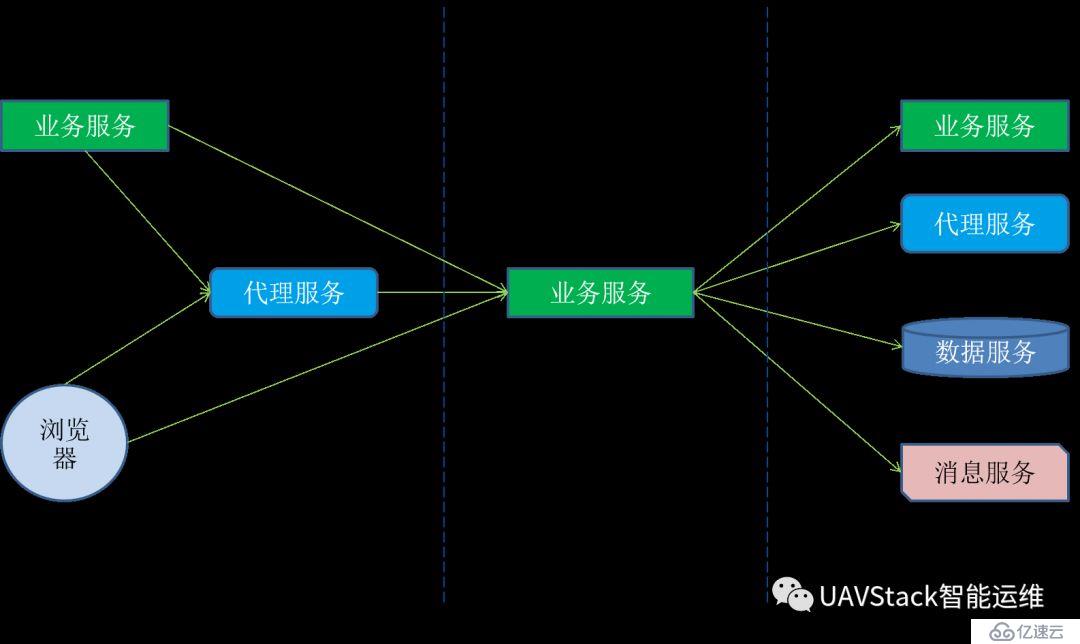 中間件增強框架之InterceptFramework