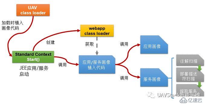 中間件增強框架之InterceptFramework