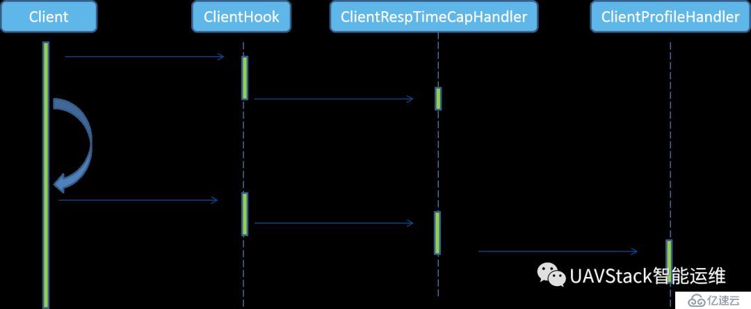 中間件增強框架之InterceptFramework