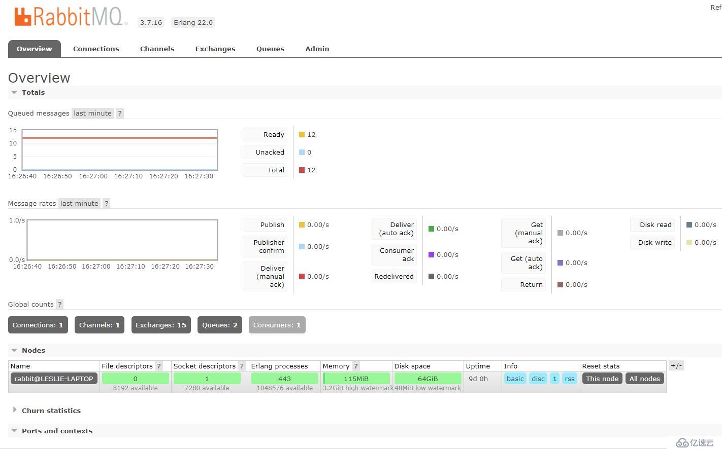 深入剖析 RabbitMQ —— Spring 框架下实现 AMQP 高级消息队列协议