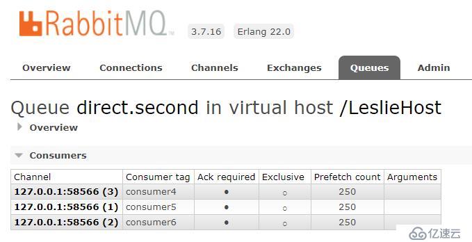 深入剖析 RabbitMQ —— Spring 框架下实现 AMQP 高级消息队列协议