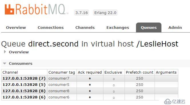 深入剖析 RabbitMQ —— Spring 框架下实现 AMQP 高级消息队列协议