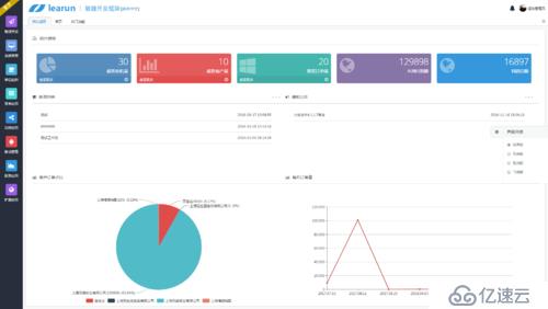 ASP.NET MVC+JQuery+漂亮后台UI+快速开发框架形成之旅