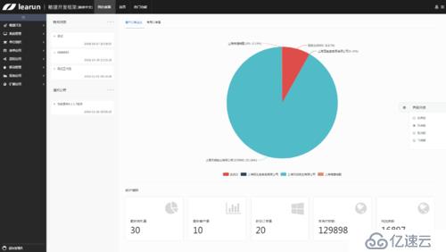 ASP.NET MVC+JQuery+漂亮后台UI+快速开发框架形成之旅