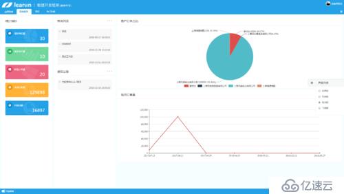 ASP.NET MVC+JQuery+漂亮后台UI+快速开发框架形成之旅