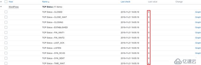 CentOS 7.7 yum方式安装配置Zabbix 4.0 LTS的步骤