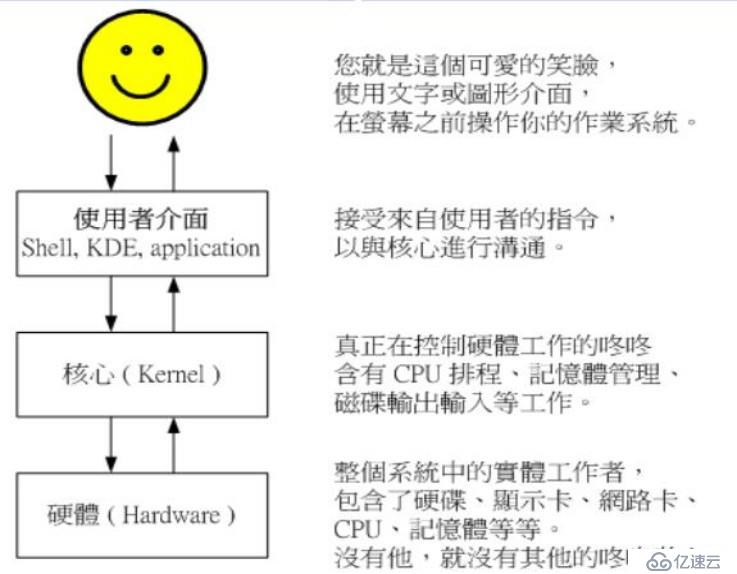 Linux Shell基础 行业资讯 亿速云