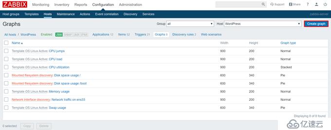 CentOS 7.7 yum方式安装配置Zabbix 4.0 LTS详解（四）