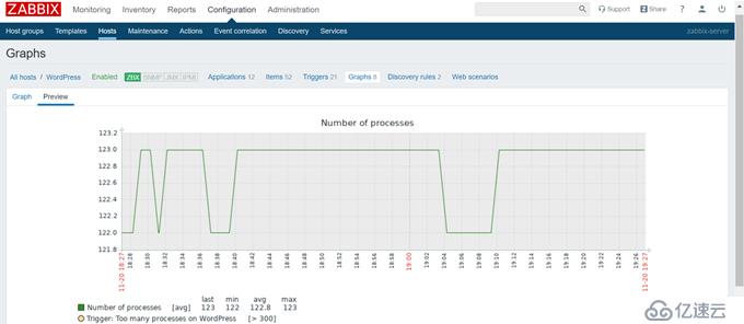 CentOS 7.7 yum方式安装配置Zabbix 4.0 LTS详解（四）