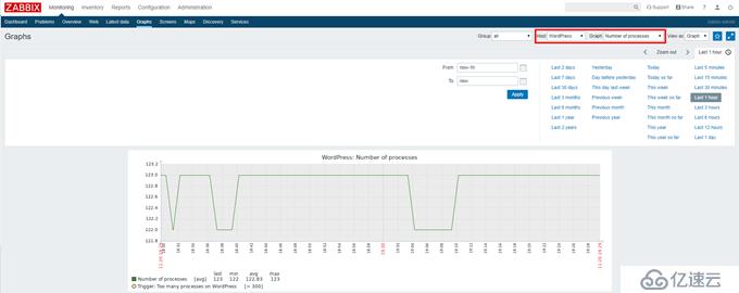 CentOS 7.7 yum方式安装配置Zabbix 4.0 LTS详解（四）